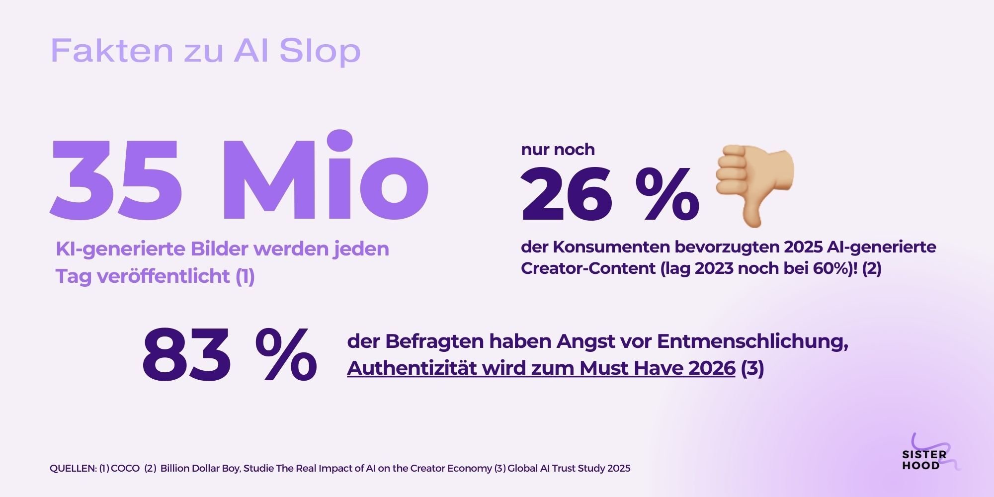 KI-im-Marketing-AI-Slop-Fakten