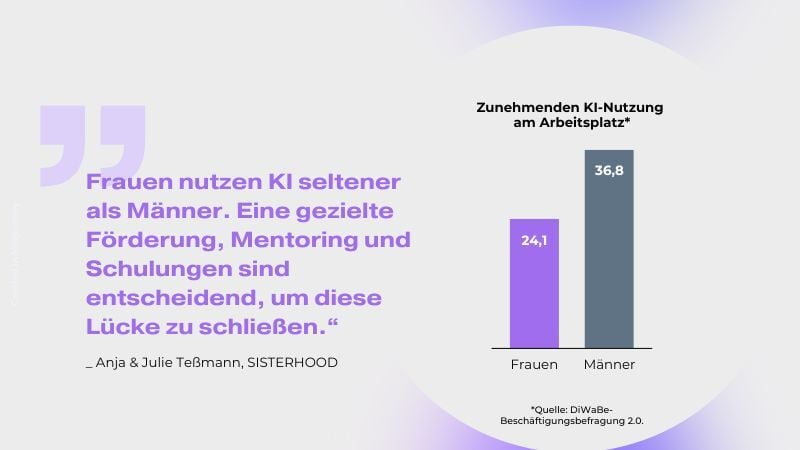 KI-im-Marketing-Frauen-und-KI-Nutzung